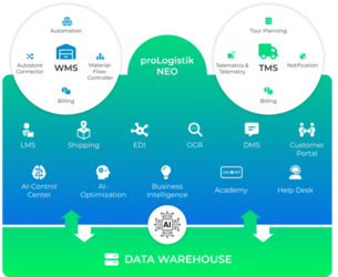 Cloud-native Plattform bündelt Supply-Chain-Lösungen auf einer Oberfläche